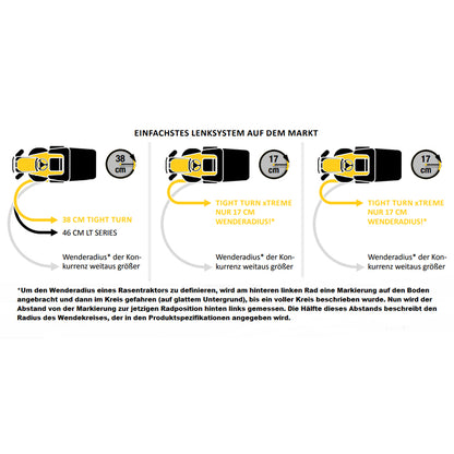 CUB CADET XT2 PR106 Rasentraktor